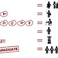 ipk-kecil-susah-dapet-kerja