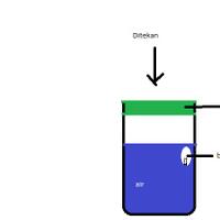 problem-solving---tempat-bertanya-pr-kaskuser-sd-smp-sma---part-3