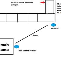 repeater-gak-mau-konek-ke-router