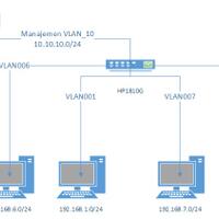 all-about-networking