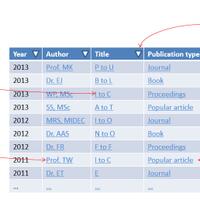 ask-sortable-tabel-for-joomla