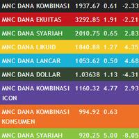 reksa-dana-mnc-asset-management---surabaya-2013