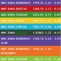 reksa-dana-mnc-asset-management---surabaya-2013