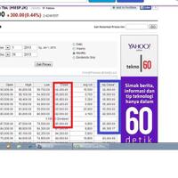 yang-ngerti-saham-masuk-ask-closing-price