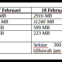 billing-simpati-loop-kacau-karena-kesalahan-pengguna