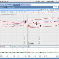 tutorial-option-trading-buat-pemula-banget