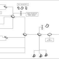 all-about-networking