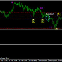 buat-yang-hobi-disuapin-blog-forex-live-setup-ane