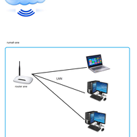 community--flexi-evdo-mobile-broadband----part-1