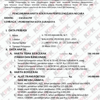 harta-kekayaan-bu-risma-tri-rismaharini-walikota-surabaya-saat-ini