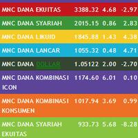 reksa-dana-mnc-asset-management---surabaya-2013