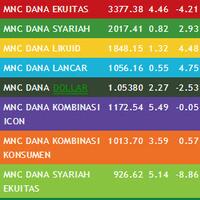 reksa-dana-mnc-asset-management---surabaya-2013