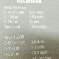 nkah-share-info-serba-serbi-kawasaki-ninja-150-versi-25---part-4