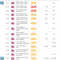 sharing-belajar-dan-trading-emas-online---part-1