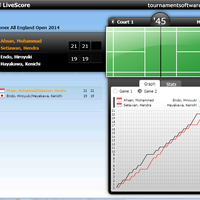 update-kejuaraan-all-england-premier-super-series-2014