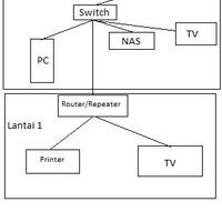 all-about-networking