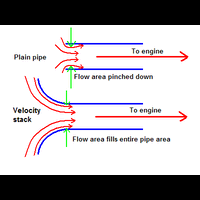 bahan-riset-velocity-stack--turbo-cyclone-untuk-otomotif-indonesia
