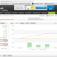 kelola-account-forex-selama-1-bulan-profit-160