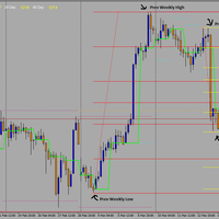 sharingsimple-trading-method-menggunakan-fibonacci-dan-price-action