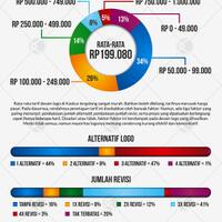 infographic-standar-tarif-desain-logo-di-fjb-kaskus