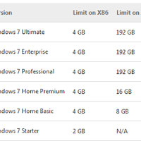 all-about-ram-part-2