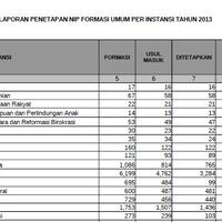 cpns--bumn-kumpulan-semua-lowongan-cpns--bumn-kaskus---part-6