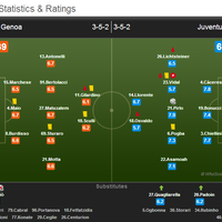 juvekaskus-juventus-fc-spa-2013-2014-gt-bench-quotjuventini-kaskusquot-in-here---part-1
