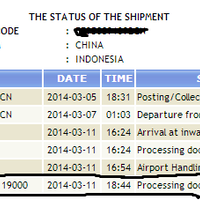 96089474diskusi94749608-semua-tentang-impor-ekspor-shipping-forwarding-bea-cukai---part-1