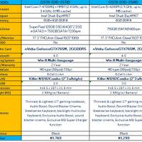 msi-notebook-gaming-gs70-thin-series-versi-murah---terjangkau