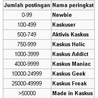 harapan-newbie-jika-masuk-kaskus