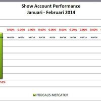 cari-investor-forex