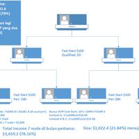 telexfree-comment-dong-yang-udah-pernah-nyoba