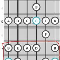 tutorial-scales--the-modes-dan-penerapannya-gitaris-dan-bassis-masuk-sini