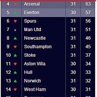 l4us-liverpool-forum-kaskus---season-2013-2014----part-1