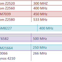 1769-tanya-jawab-komparasi-konsultasi-sebelum-membeli-dan-tips-seputar-android-1769---part-4