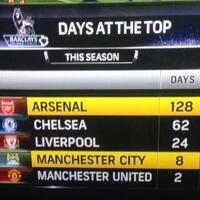 akfc-arsenal-kaskus-fansclub--goonerscoaster-season2013-2014