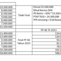 tanya-jawab-perpajakan-gratis