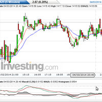 trading-di-hari-minggu