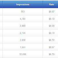 journey-mengejar-target-pasif-income-150-bulan-dari-blog-website