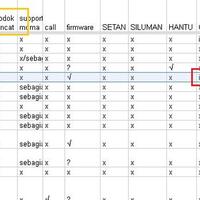 share--discuss-list-modem-yang-bisa-kodok-dan-yang-tidak-bisa-kodokkumpulin-list