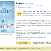 official-thread-frozen--disney-3d-animated-movie--2014-oscar-nominee