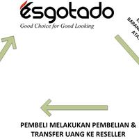 share-bisnis-dropship-reseller-indonesia