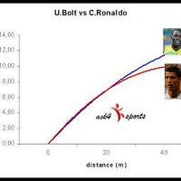 5-pemain-sepak-bola-tercepat-di-dunia