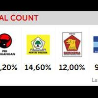 pdip--jokowi-diprediksi-378---hasil-hasil-survei-jelang-hari---h-pemilu-2014