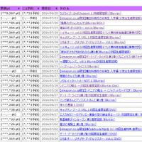 mahouka-koukou-no-rettousei-no-ln--manga-spoiler