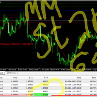 sharing-ms-lady-pound---analisa-gbpusd-harian