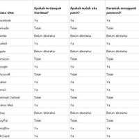 berita-ringan-kaskus-masuk-daftar-situs-wajib-ganti-quotpasswordquot