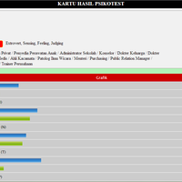 share-psikotest-online-interaktif-buat-nentuin-pekerjaan-yang-cocok-buat-agan