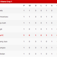 pro-duta-fc-medan---divisi-utama-liga-indonesia-2014