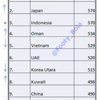 rank-timnas-u-19-terbaru-di-asia